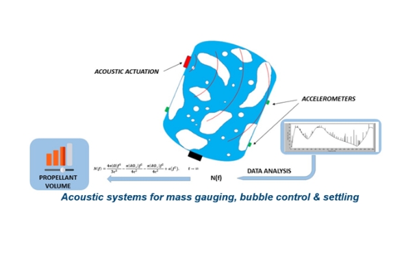 acoustic_systems